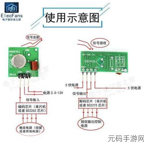 433MHz-射频对人体有影响吗，1. 研究433MHz射频对人体健康的潜在影响