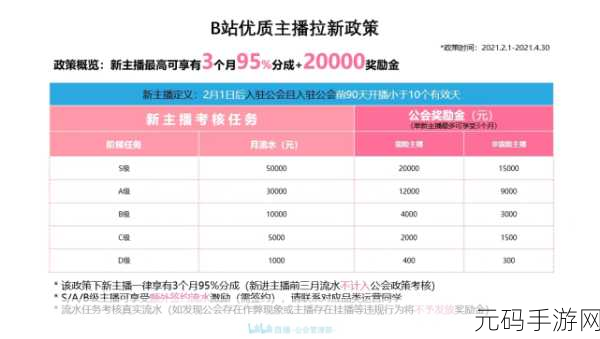 b站大全永不收费2023入口在哪里快看这里，1. 2023年B站大全永不收费入口详细指南