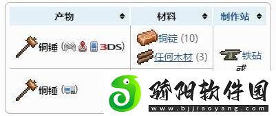 泰拉瑞亚铜锤子获得方法-铜锤子合成配方表