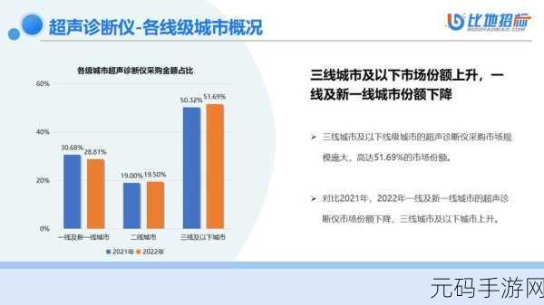 国产精品一线二线三线，1. 分析中国一线二线三线城市消费市场的差异