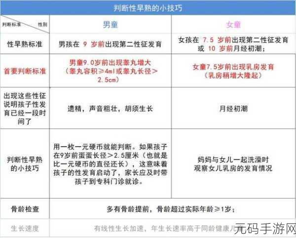 小男孩性早熟的表现有哪些，小男孩性早熟：家长需警惕的迹象与应对措施