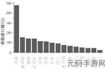 国产香蕉和进口香蕉的价格比较，国产香蕉与进口香蕉价格差异分析及市场影响探讨