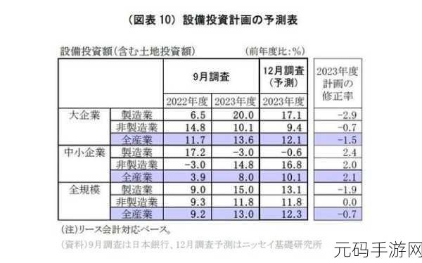 日本一大道一线二线三线房价走势，1. 日本不同行政区房价走势分析及预测