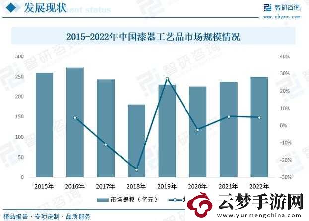 97-国产精华产品市场前景：未来发展趋势洞察！