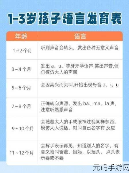 小孩最晚几岁会说话，小孩语言发展的关键时期与年龄分析