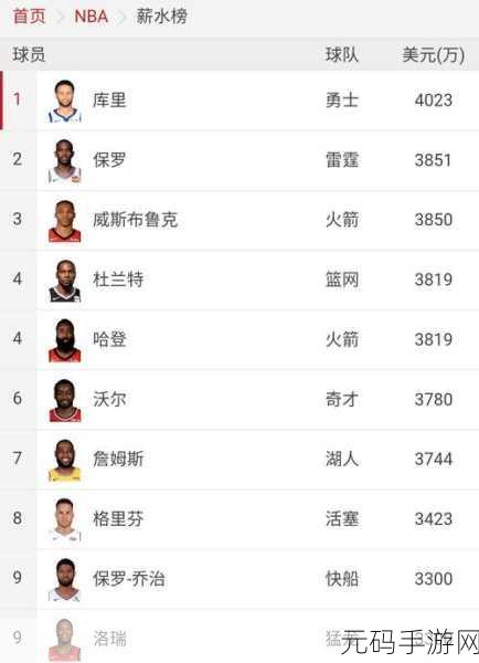 5人轮换NBA，1. ＂五人轮换：NBA战术革新带来的深远影响