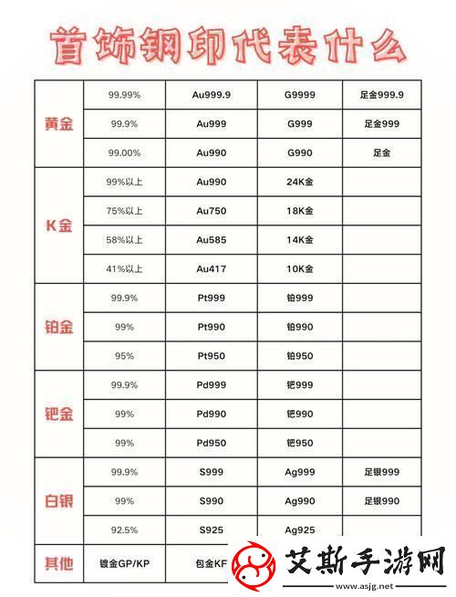 成色au999.9站-友：这些信息你一定得知道！