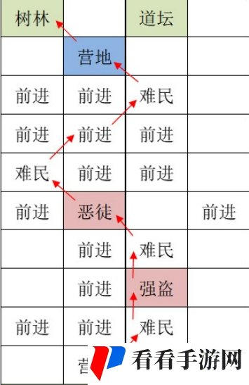 如鸢洛阳据点重建技巧-如鸢洛阳据点重建怎么操作