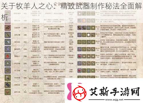 关于牧羊人之心：精致武器制作秘法全面解析