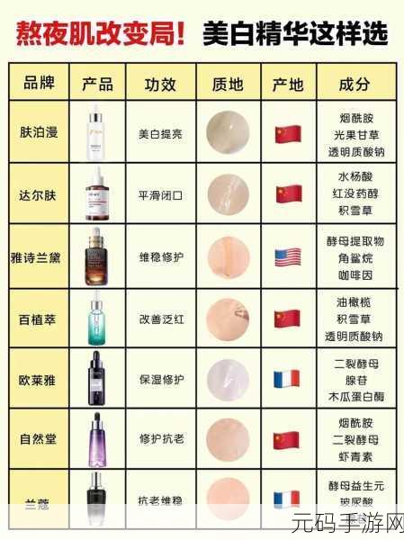 国产半夜精华精华精华，深夜护肤新宠，国产半夜精华的魅力