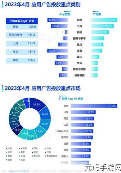 免费行情软件app网站国外，＂全球市场趋势：探索最新免费行情软件的优势