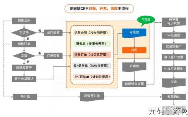 免费个人CRM系统版本大升级，1. 免费个人CRM系统全面升级，功能强大助力管理