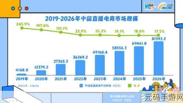 最新国际直播应用，全球直播平台崛起：如何抢占市场先机？