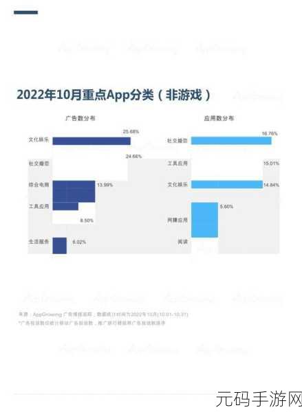 免费行情软件app网站国外，1. ＂全球市场趋势：探索最新免费行情软件的优势