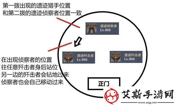 原神2,0深渊12层满星通关攻略