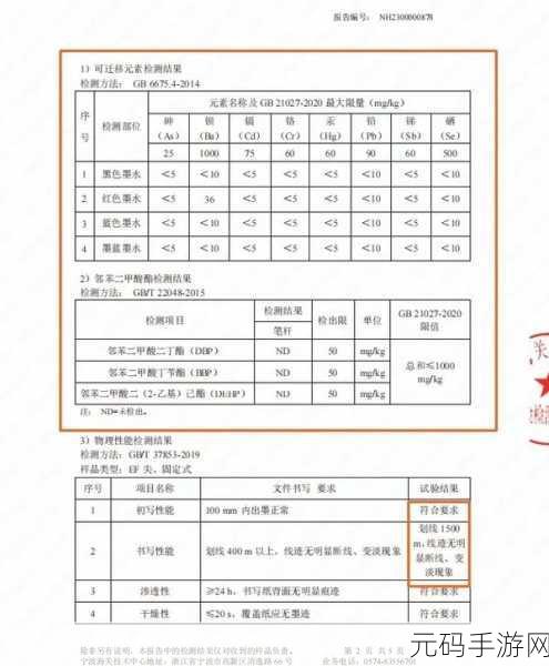 日本三线和韩国三线品牌对比如何，1. 日本三线与韩国三线品牌的优缺点对比分析