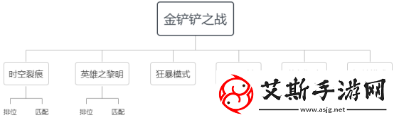 金铲铲之战游戏玩法攻略