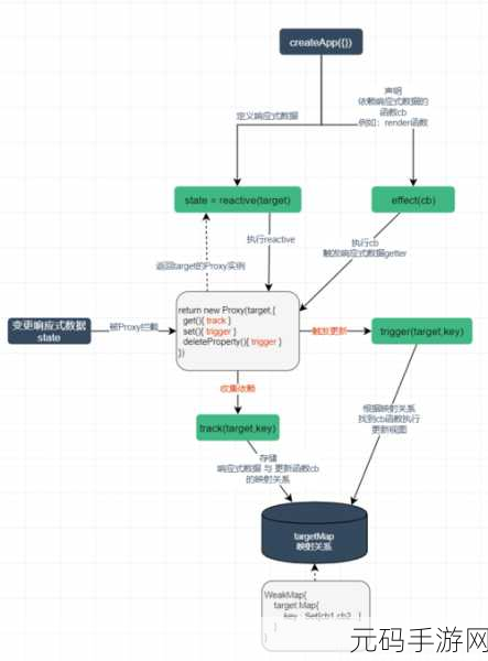 JS深入解析VUE，深入理解Vue的响应式原理与实现机制