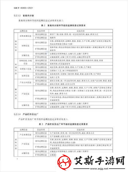 人与畜禽CROPROATIO论文列表