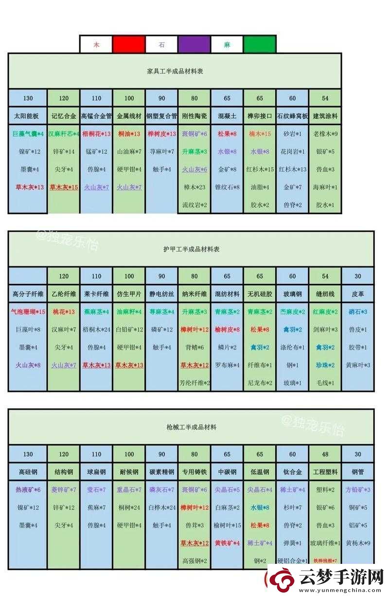 莱文市任务接取指南