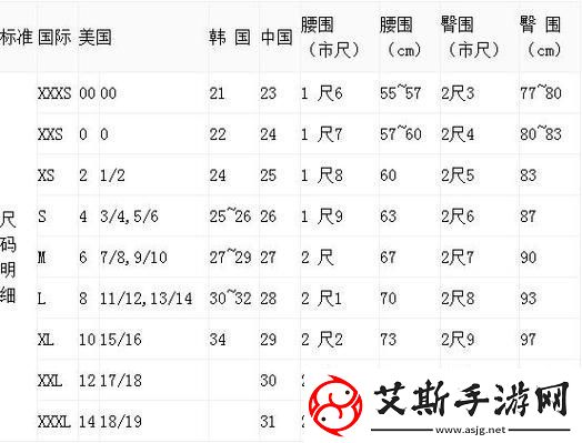 如何轻松解决欧洲尺码日本尺码专线不卡顿的问题