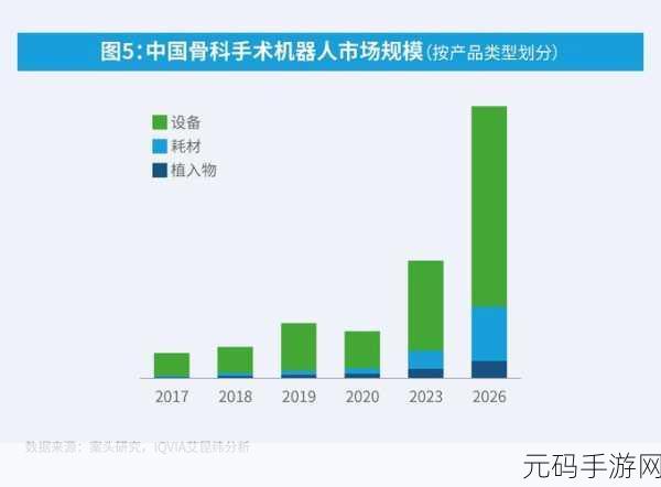 好想C1V1骨科，1.探索C1V1骨科技术在脊柱手术中的应用