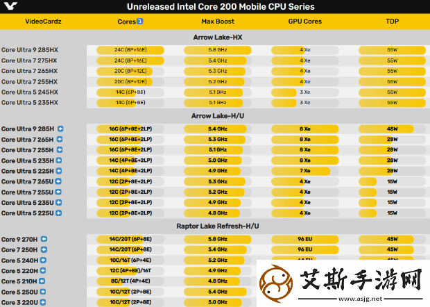 硬件情报站第160期