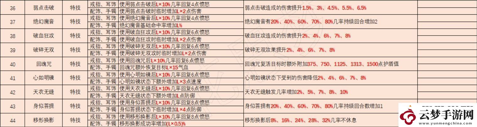 梦幻西游灵饰套装效果大全2025年