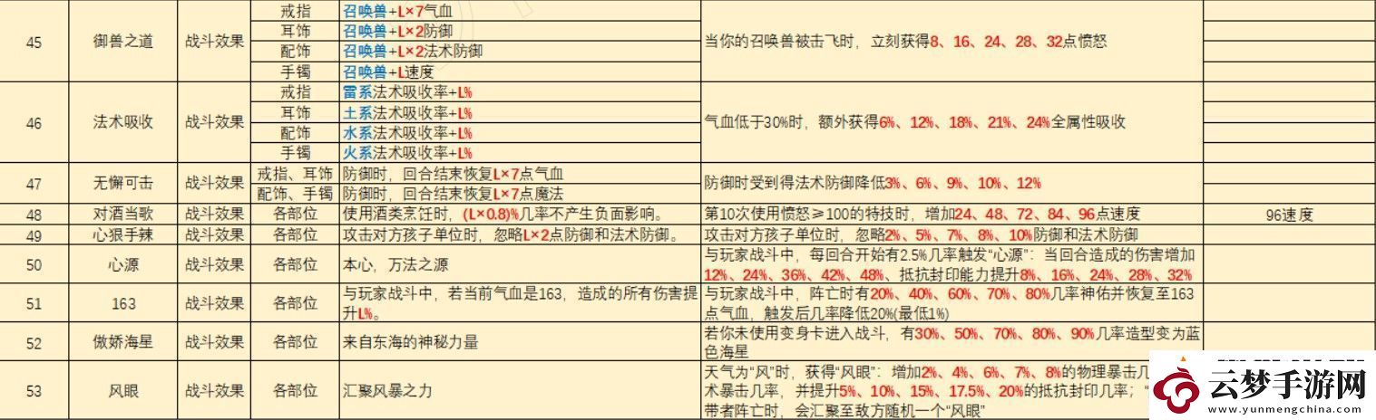 梦幻西游灵饰套装效果大全2025年