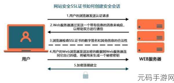 浏览器直接进入网站的注意事项，浏览器直接访问网站的安全性与隐私保护