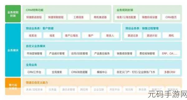 免费的crm，1. 免费CRM助力企业高效管理客户关系