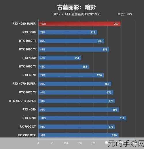 欧美一线二线三显卡，1. 未来游戏性能：一线二线三显卡的全面对比分析