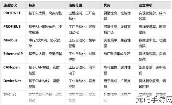 canopen免费公开，1. ＂CANopen协议在工业自动化中的创新应用