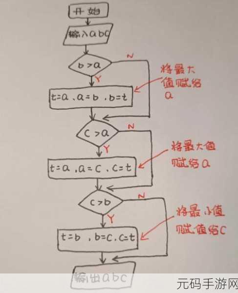 如何自w到高c详细图，根据如何自我提升到高层次的详细图谱，拓展出以下新的