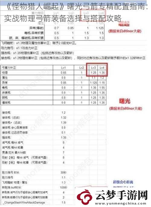 怪物猎人崛起曙光弓箭专精配置指南：实战物理弓箭装备选择与搭配攻略