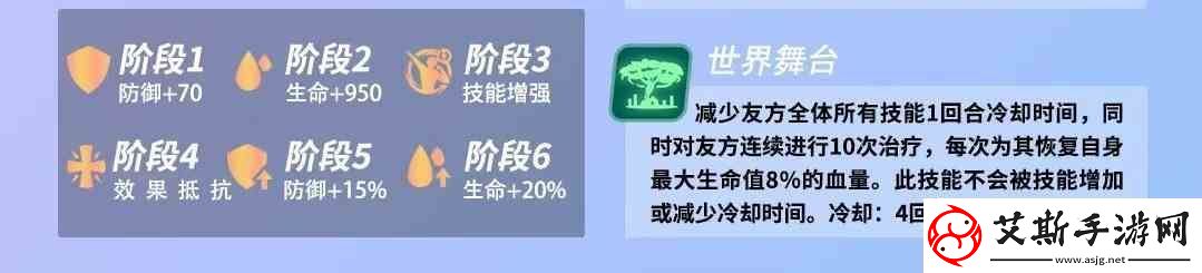 众神派对亚罕莫德技能有哪些