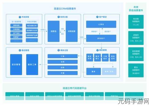 免费的crm，免费CRM助力企业高效管理客户关系