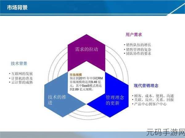 成免费crm特色据说凉了，免费CRM：助力企业高效管理客户关系