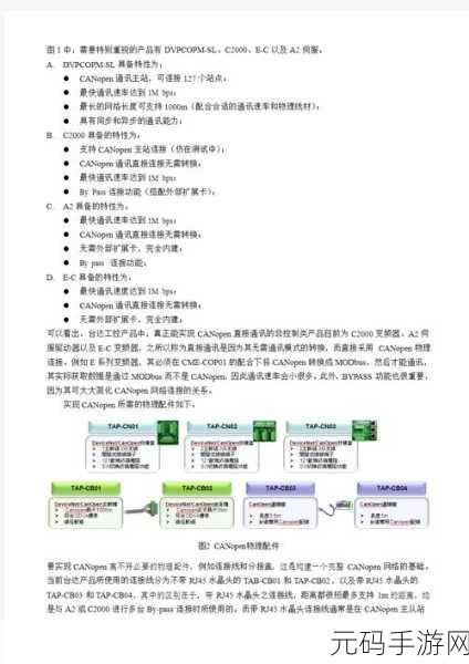 canopen免费公开，1. ＂CANopen协议在工业自动化中的创新应用