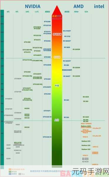 欧美一线二线三显卡，1. 未来游戏性能：一线二线三显卡的全面对比分析