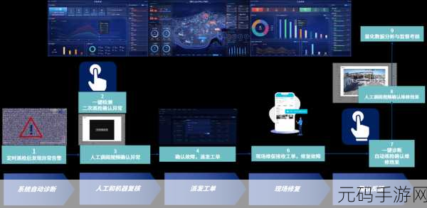 jy浇灌系统公交车，1. ＂智能化浇灌系统助力公交车运维效率提升