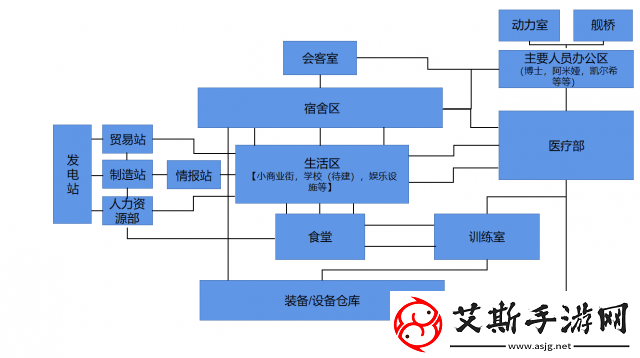 星罗棋布与鳞次栉比