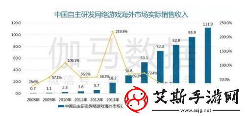 封仙之怒下架原因