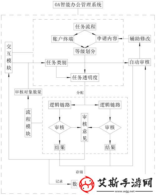 办公自动化oa需求：提升办公效率的必然选择