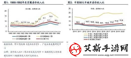 日本一线和三线城市功能之比较与解析以及对发展的影响探讨