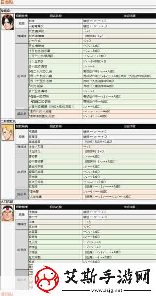 拳皇97角色实力大揭秘顶尖高手对战选择深度解析