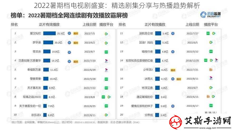 2022暑期档电视剧盛宴：精选剧集分享与热播趋势解析