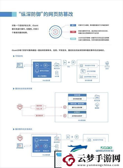 免费站安全软件大全-友：使用这些工具让我的站安全无忧！