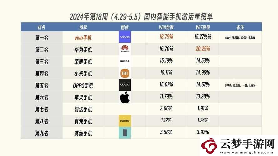 揭秘手机帝国-深度剖析市场占有率提升的全攻略与策略