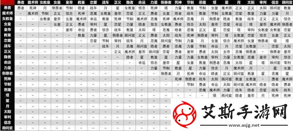 女神异闻录5皇家版面具合成表-面具合成公式一览